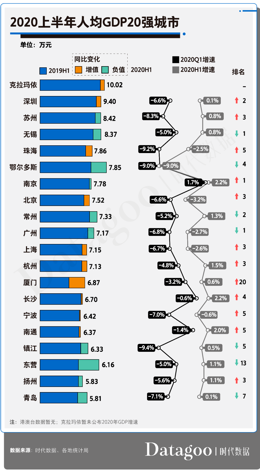 全球GDP排名大揭秘，2020年各国GDP榜单重磅出炉！