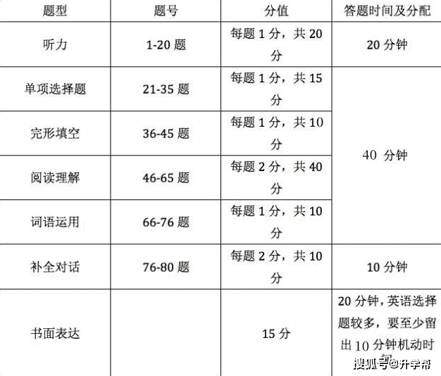 揭秘！如何制定下场篮球比赛时间表？不容错过的攻略！