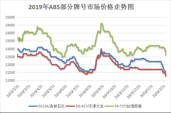 ABS塑料价格走势揭秘，最新行情分析与市场趋势预测