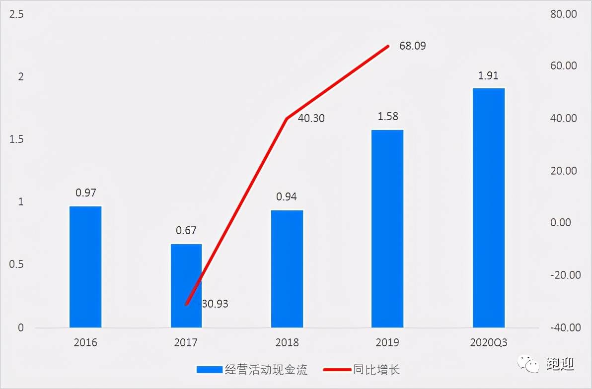 最新股票质押率深度解析，揭秘股市背后的秘密！