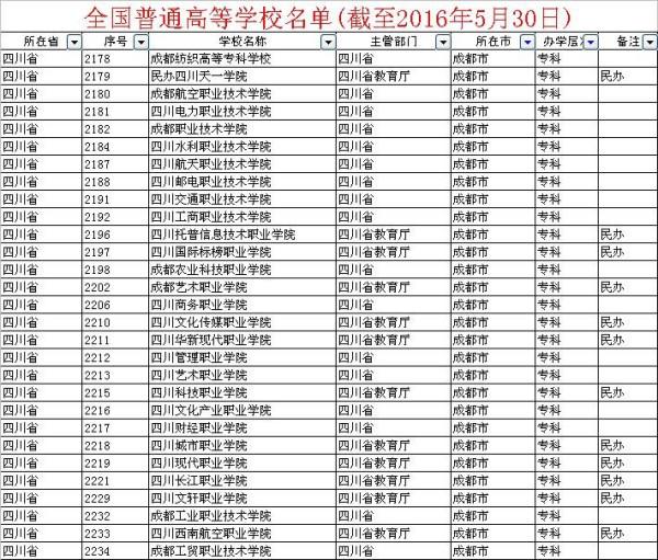 航海专科院校大全，最新名单汇总