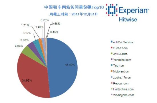 长沙租车公司排名TOP10及行业影响力解析