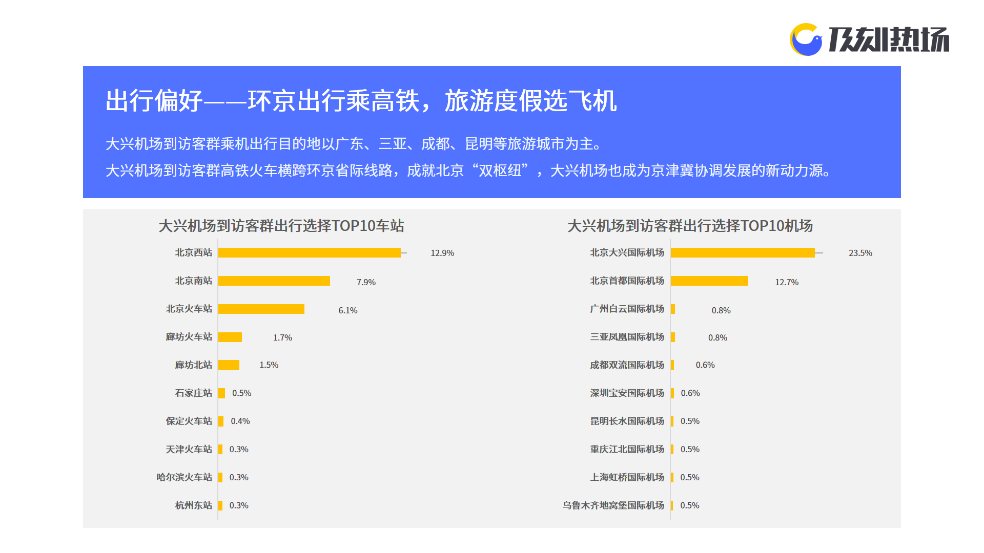 美国短假期旅游攻略大揭秘！