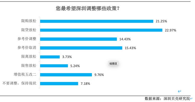 胜芳二手房交易最新流程图解析，从签约到过户，一站式了解！