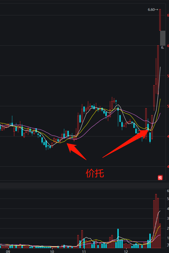 东台科技股票深度解析与前景展望