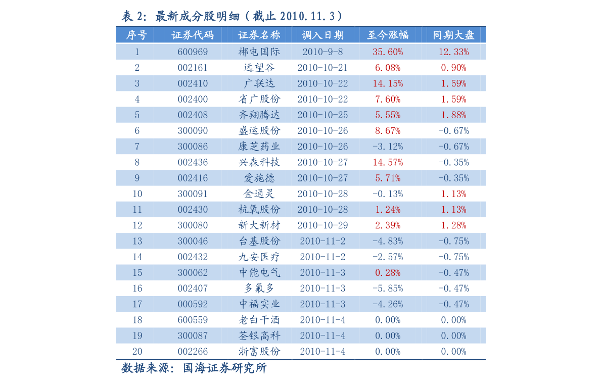 证券龙头股票，市场风潮的领航者