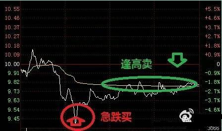 股票连续跌停应对策略及操作指南，如何有效卖出？