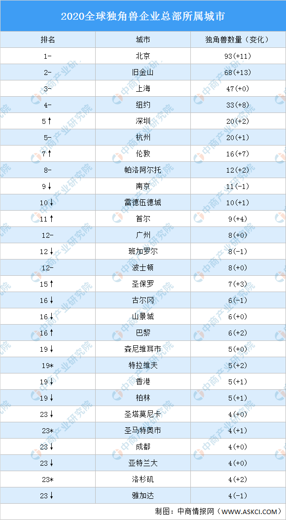 来宾创业公司榜单及影响力深度解析