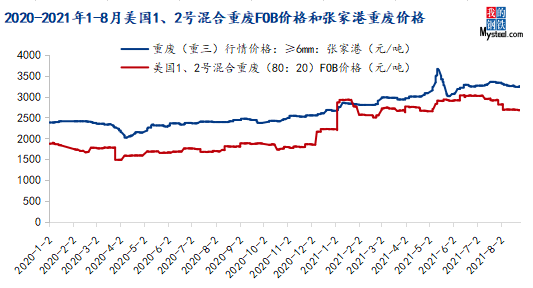 宁波废铁价格走势及市场影响因素深度解析