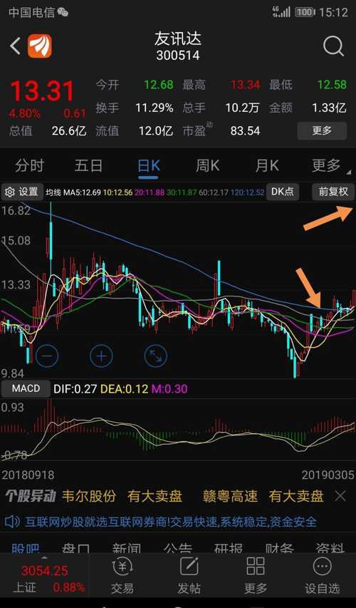 创业板股票的独特之处，特点、差异全解析