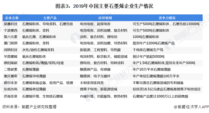 石墨烯价格今日最新动态，市场趋势分析与预测