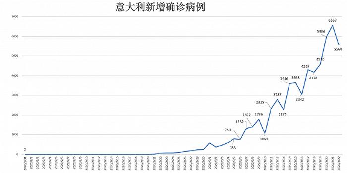 德国疫情最新动态更新