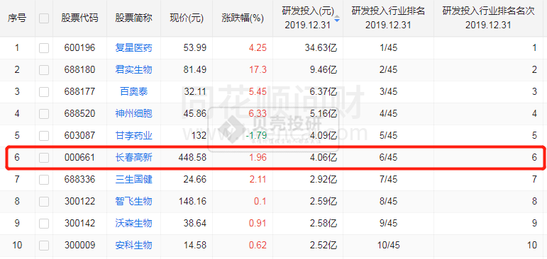 长春高新股票深度解析，现状评估与未来展望