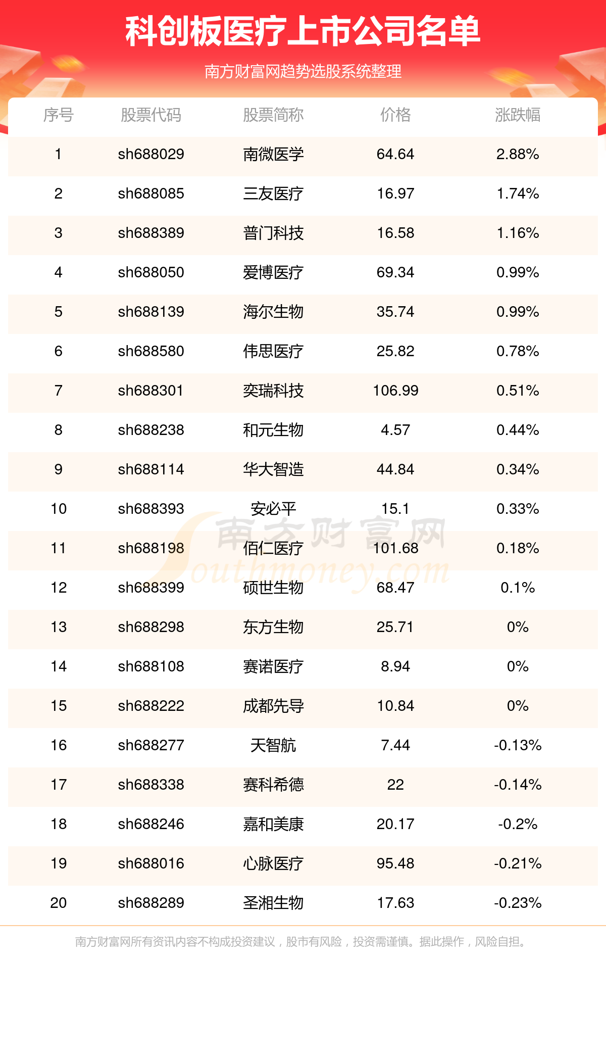 「廊坊代理公司权威排名榜单一览」