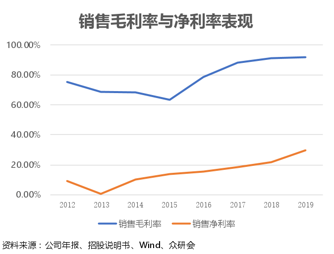 姜种苗最新价格行情走势揭秘，市场趋势与影响因素深度剖析