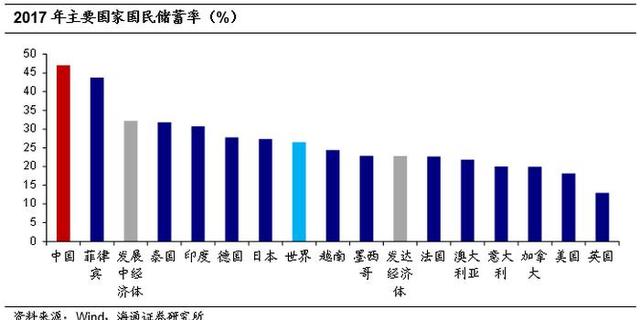 全球储蓄大国中国，经济实力展望与未来探究