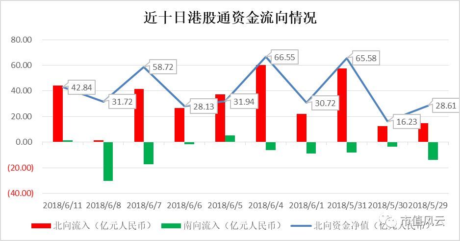 股票，家庭生活的投资重心焦点