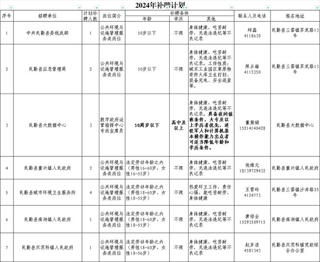 城乡公益岗落实情况，城乡基层公益性岗位加分政策 