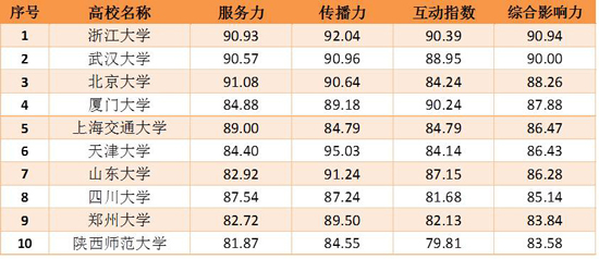 全国硅谷学校排名TOP10，这些学校领跑科技教育！