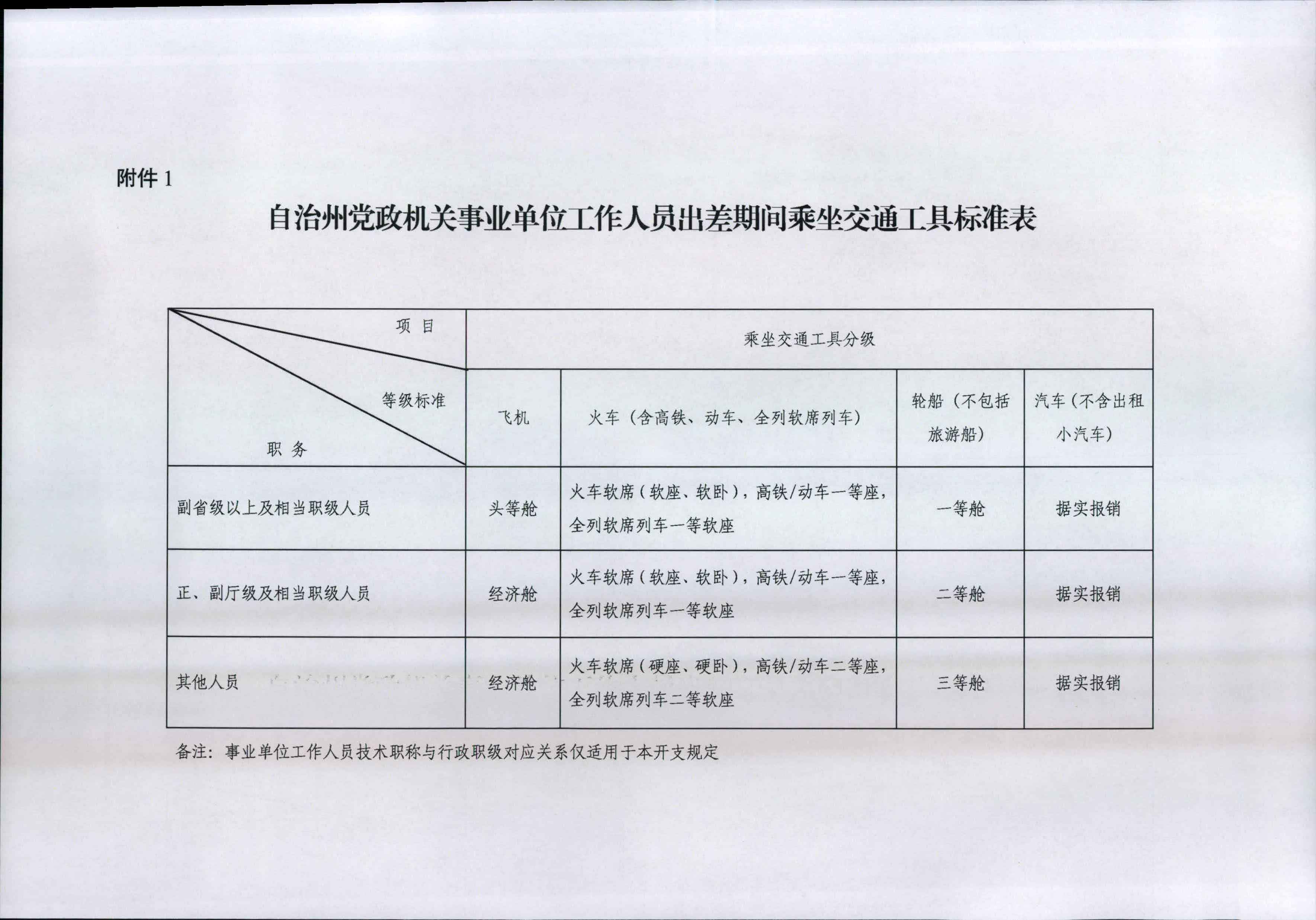 单位落实职责情况，落实工作单位 