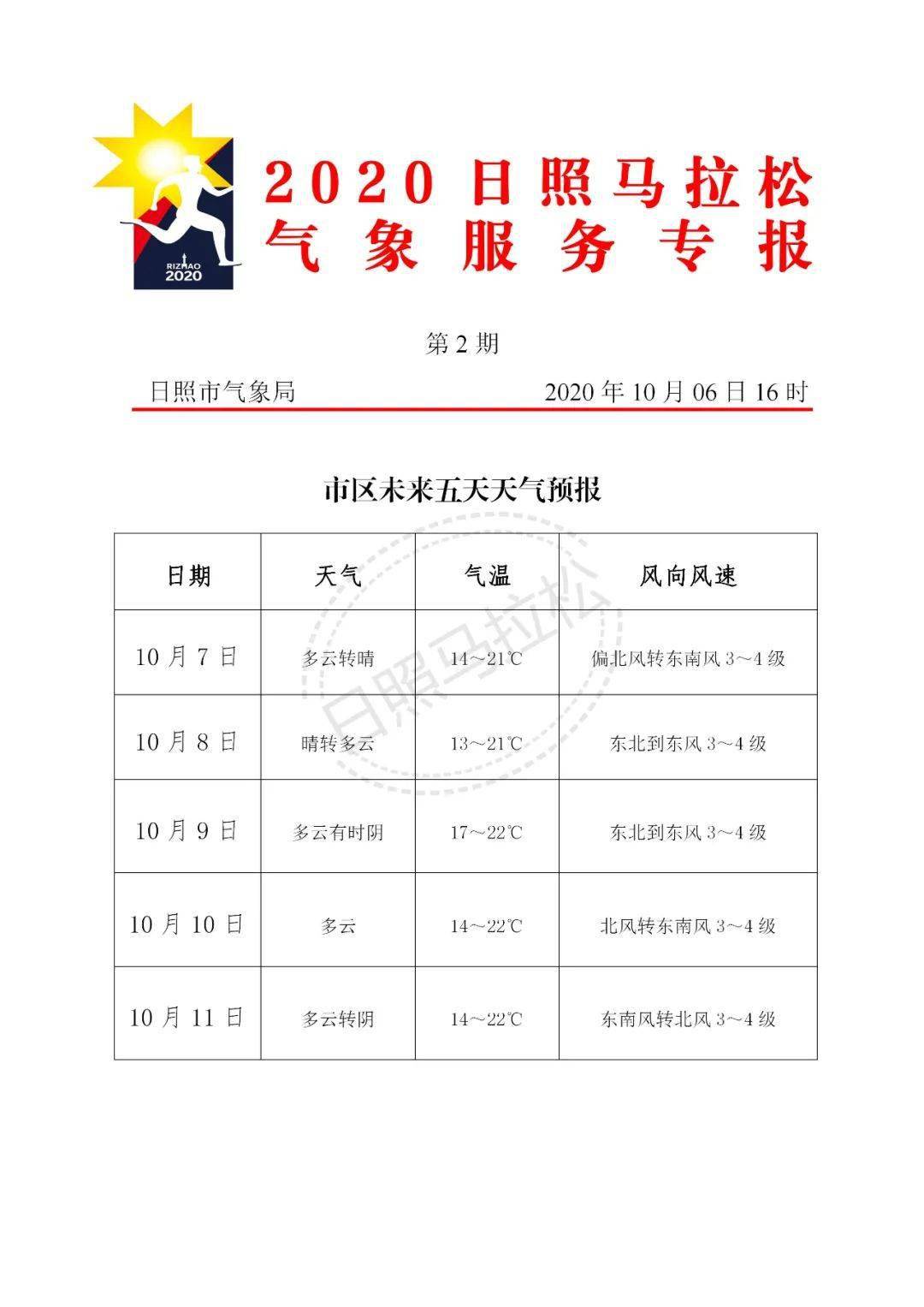 安庆今日天气最新更新报告