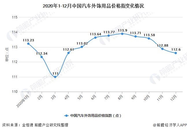 节后大货车市场走势深度解析