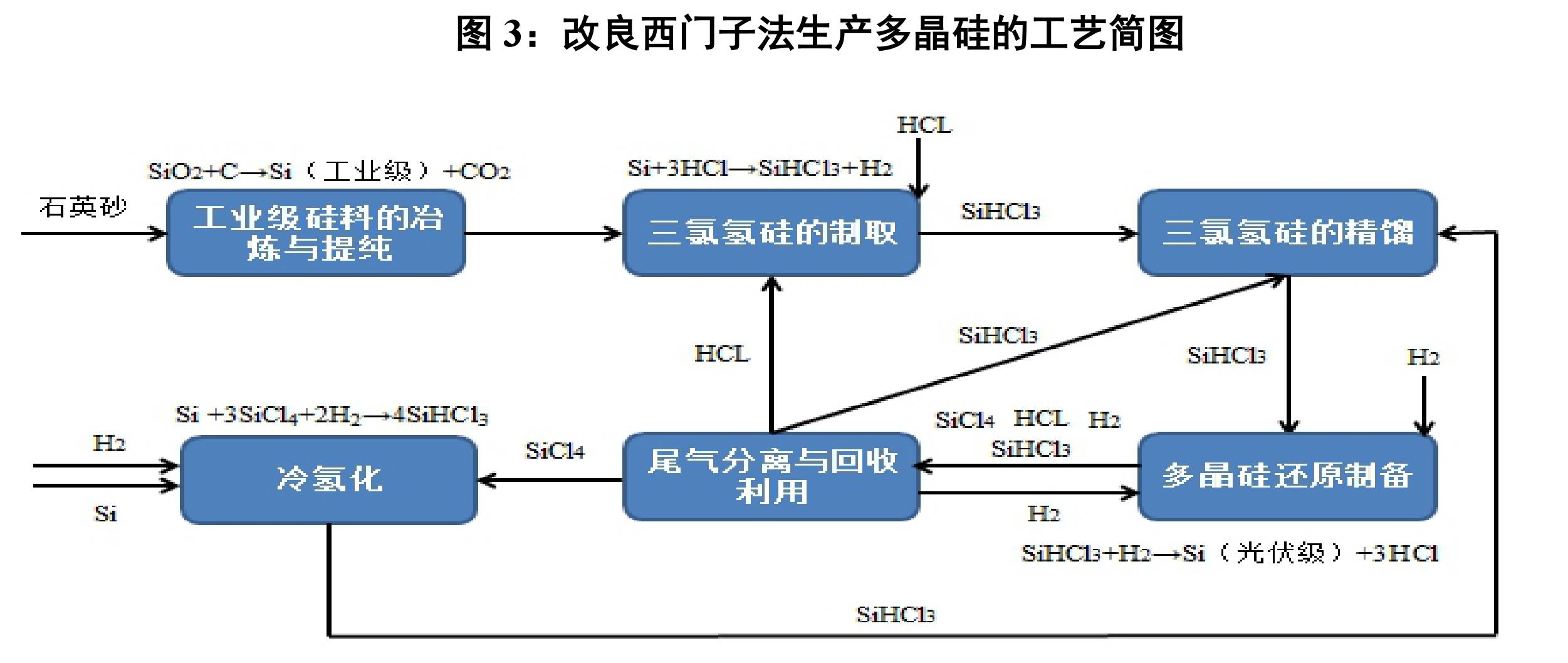 二级塑料价格行情深度解析