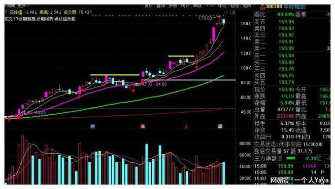 中煤股份最新行情走势深度解析