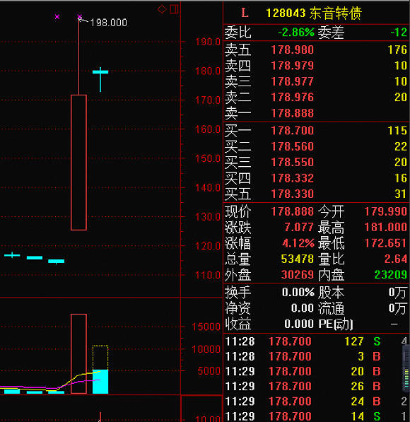 东音股票行情深度解析