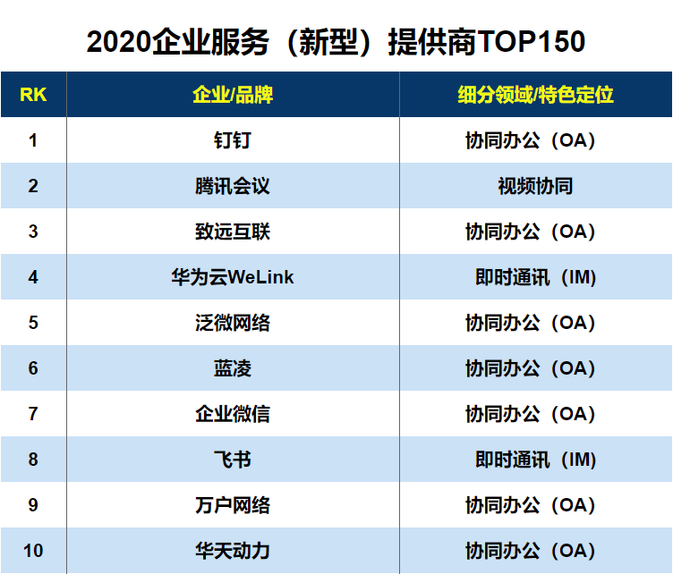 烟台直播公司排名TOP10，行业巨头风采展示！