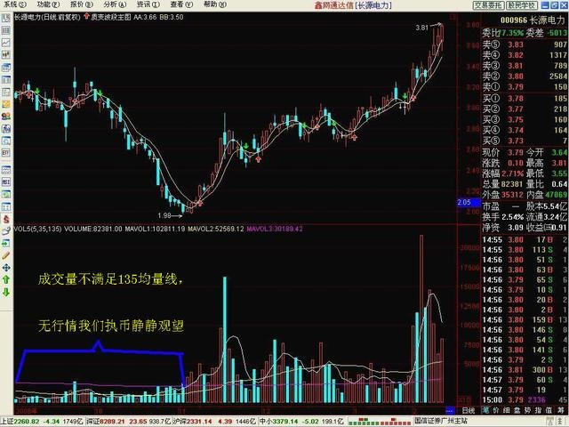 股票收盘前放量背后的市场信号深度解读