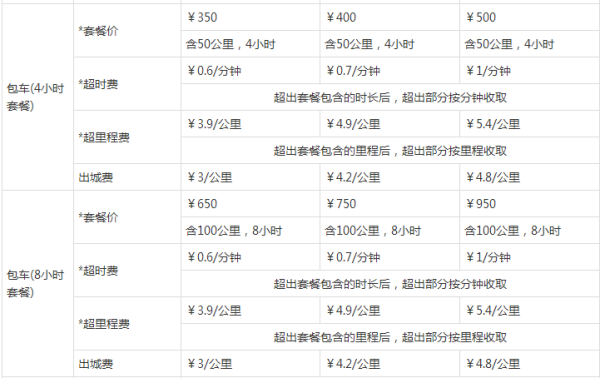 神州专车价格深度解析，费用表与优惠政策一网打尽