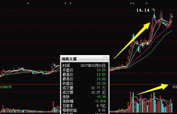 重农行股票行情深度解析，走势、策略、一网打尽！