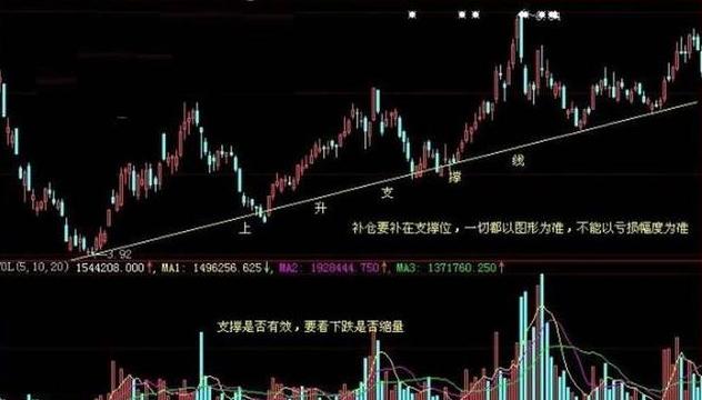 股票被套后的补仓策略与技巧解析