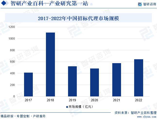 代办服务行业排名及深度解析，洞悉行业趋势与前景