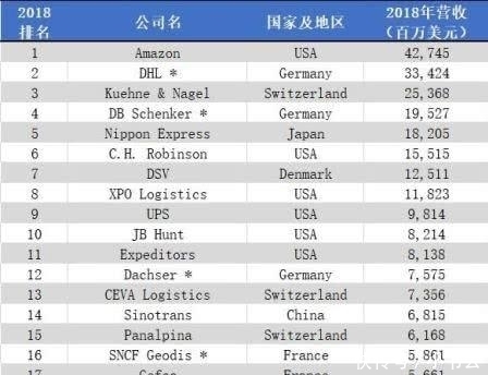 杭州机场物流公司排名揭晓，优质企业榜单，你的物流首选！