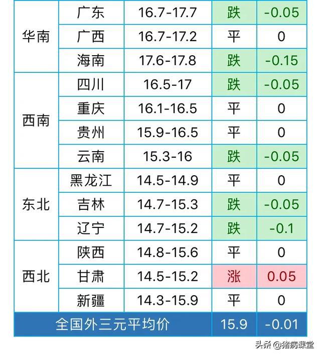 全国最新猪行情走势分析，最新动态一网打尽！