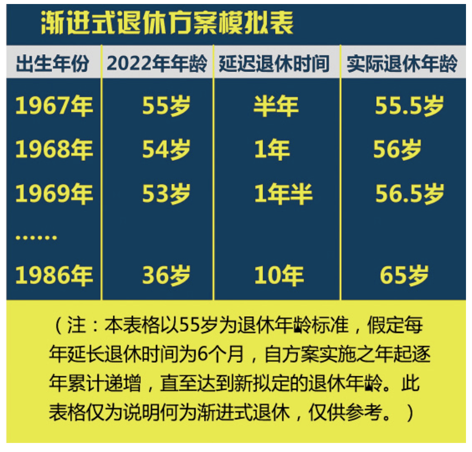 退休规划专题，退休规划的主要内容包括哪几个方面 