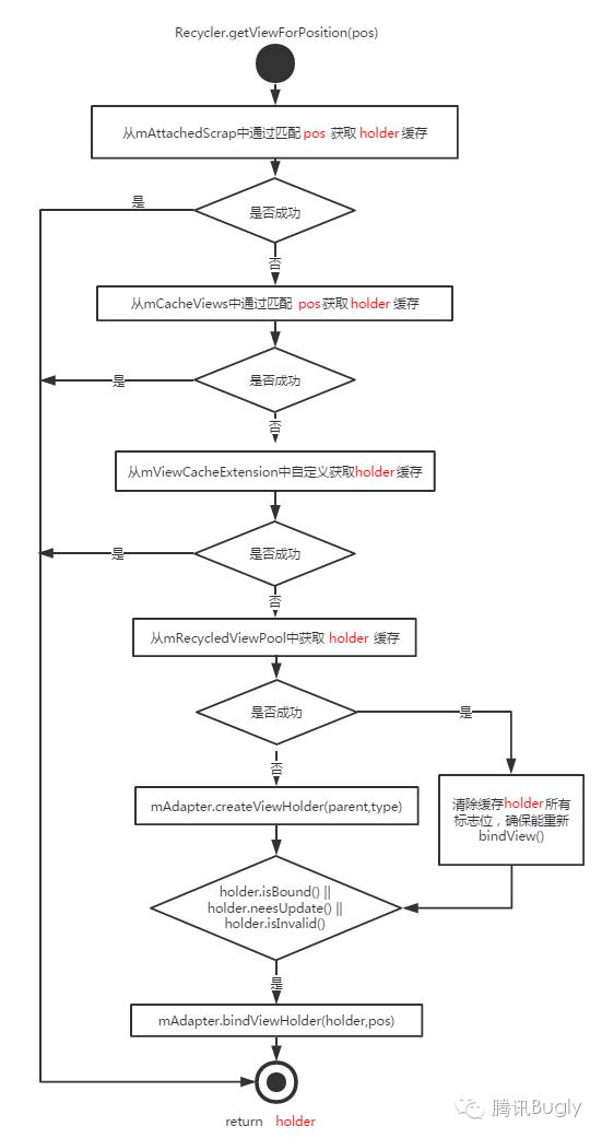 空冷岛专题，空冷岛的工作流程原理 