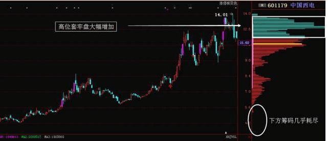 模拟股票投资实战报告解析，洞悉股市风云，掌握投资先机！