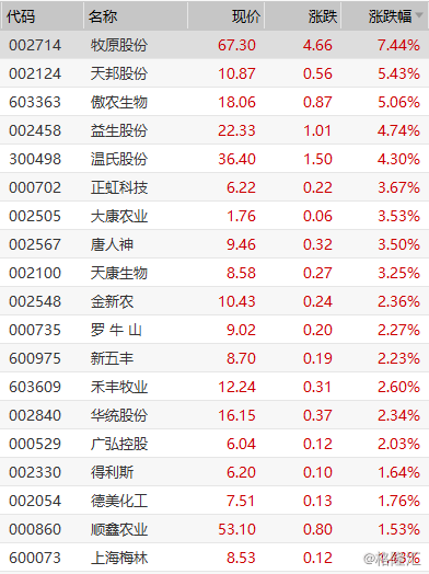 今日牧原最新消息数据概览