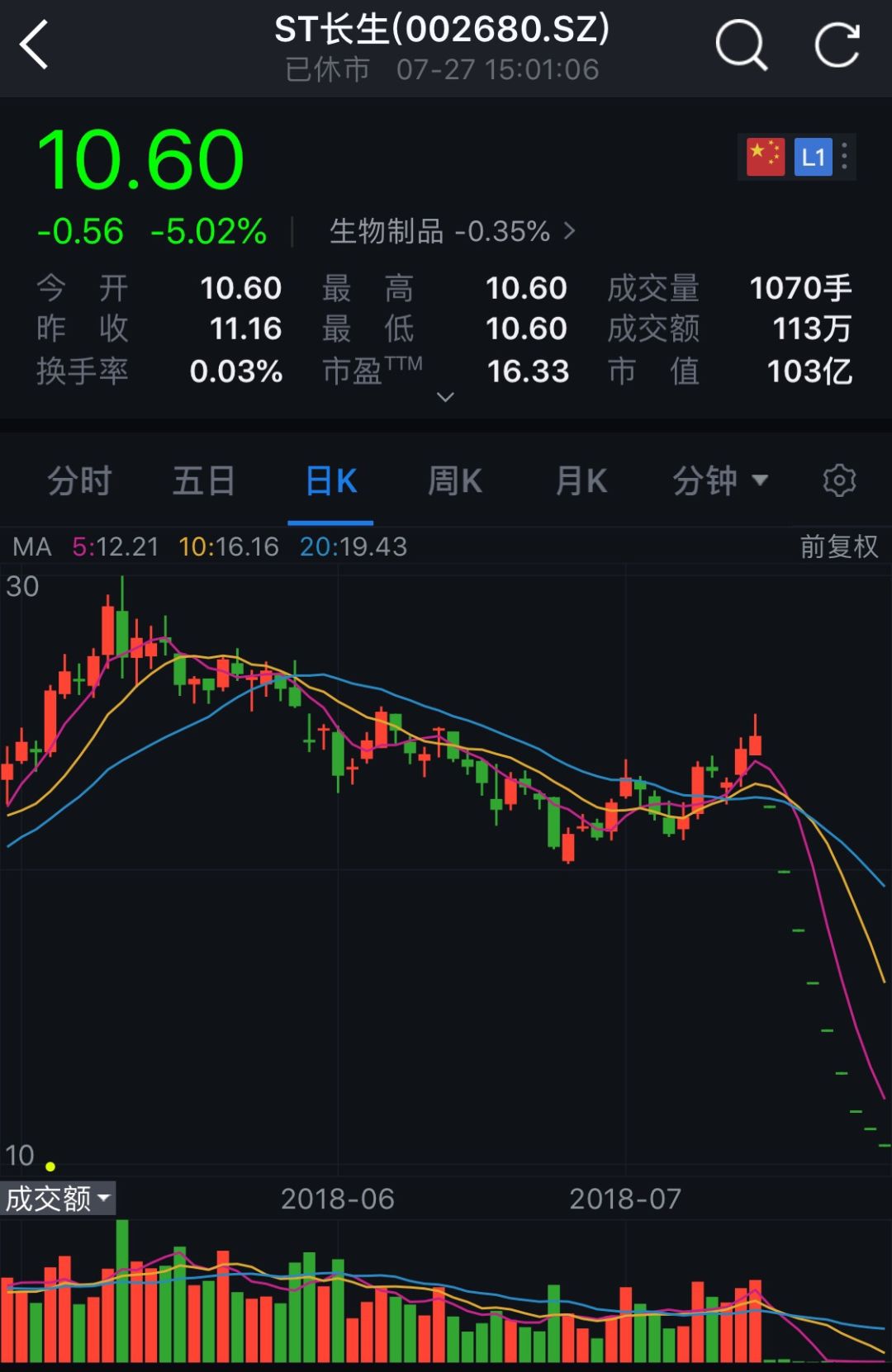 退市摘牌股票应对策略全解析