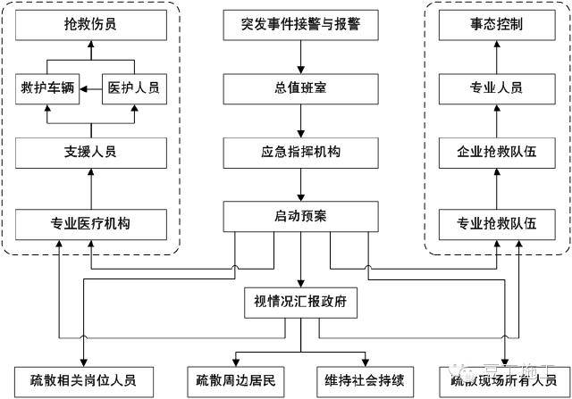 项目突发事件案例，项目遇到突发情况怎么处理 