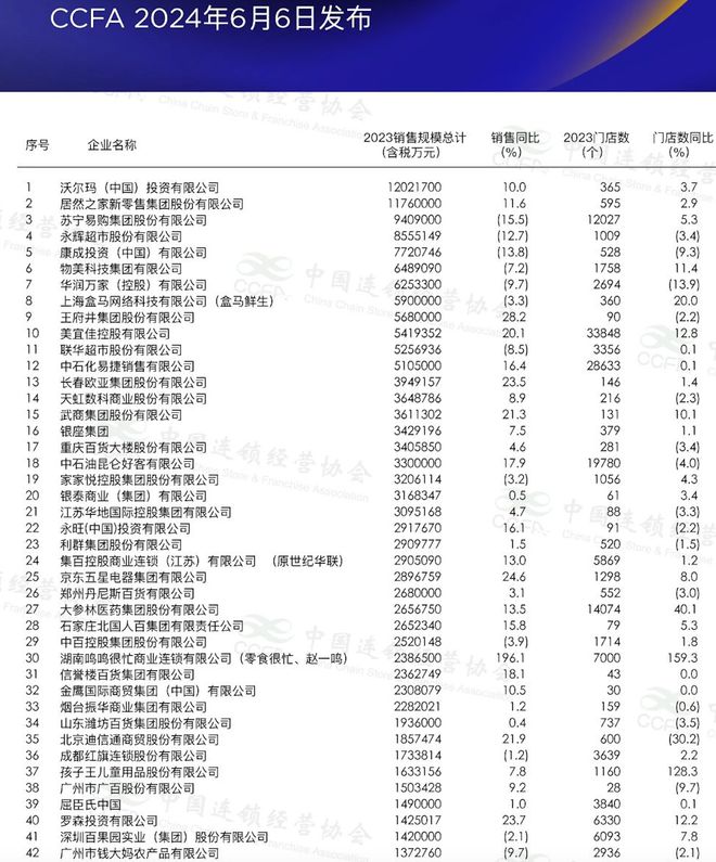 胖东来单店盈利超越商超上市公司，传奇背后的盈利之巅与友情力量