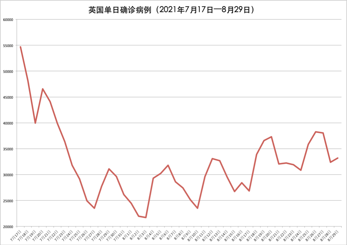 英国第30天疫情观察解析，轻松科普风格下的最新动态观察