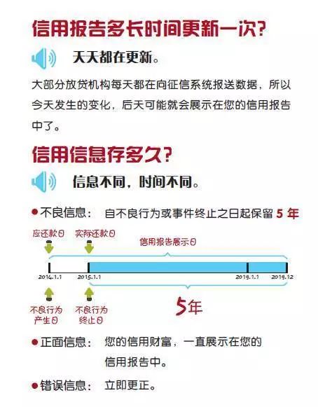 无视征信的30日步骤指南，掌握信用评估技巧的快速方法