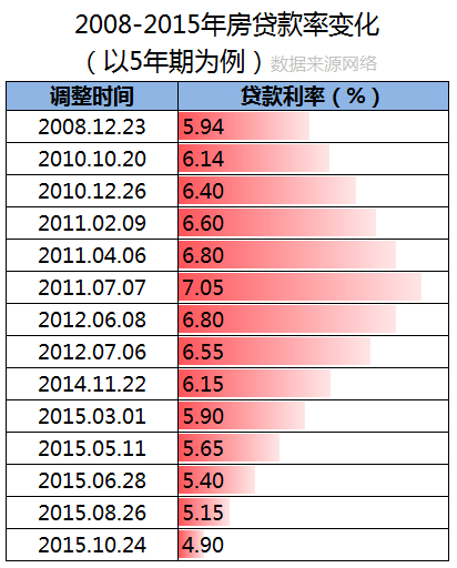 多维视角下的观点碰撞，探究公司贷款利率走向与最新利率解析