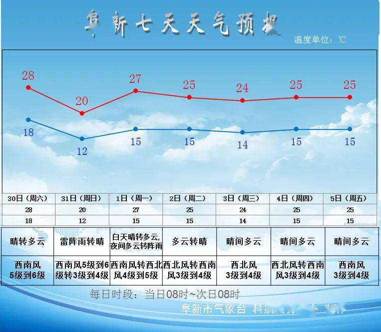 锦州天气预报详解，如何应对多变天气，掌握最新天气资讯