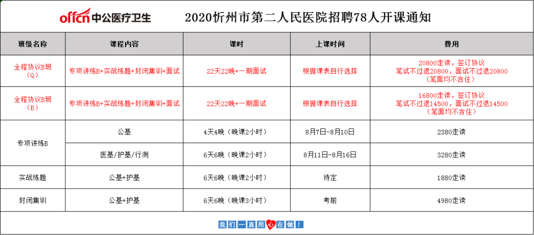 解读最新二甲医院评审标准，小红书带你深入了解新标准解读