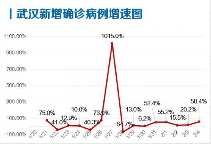 疫情拐点显现，新增病例下降背后的正反观点解析